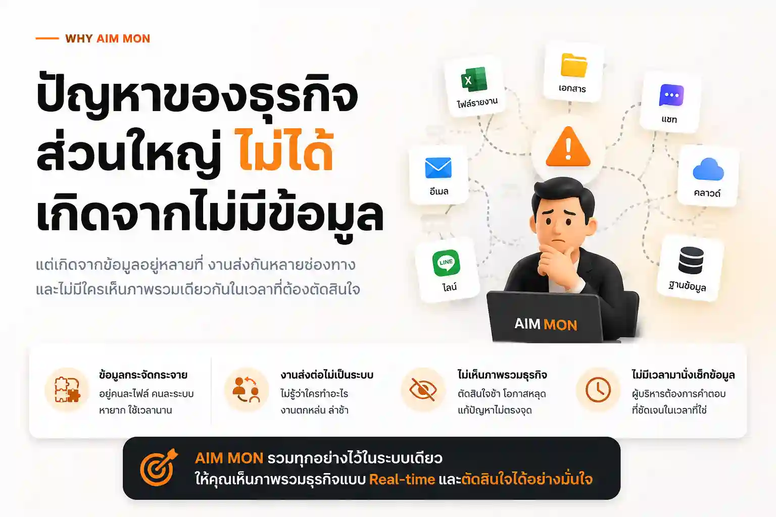 Why AIM MON ปัญหาธุรกิจจากข้อมูลกระจัดกระจาย งานส่งต่อหลายช่องทาง และไม่มีภาพรวมเดียวกัน